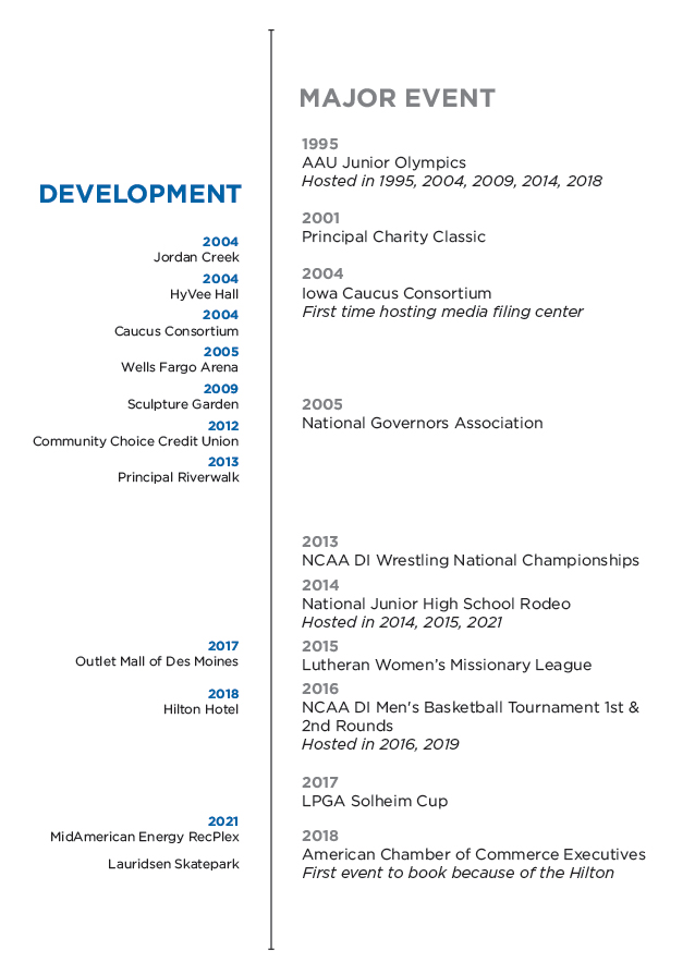 Timeline showing regional development and major events that brought visitors to central Iowa