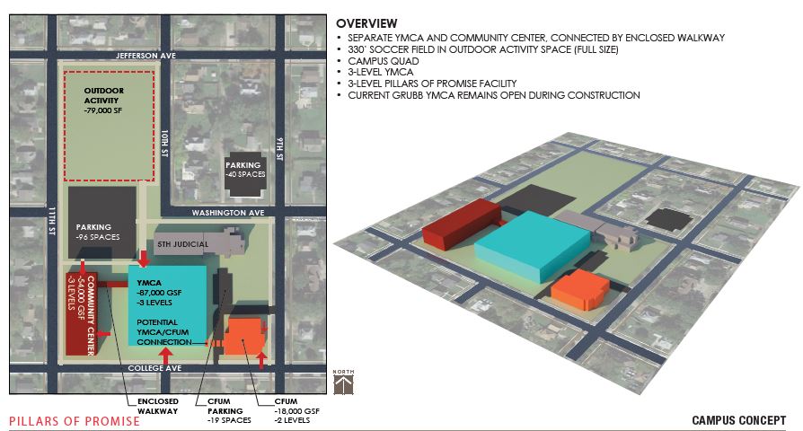Rendering by RDG Planning & Design