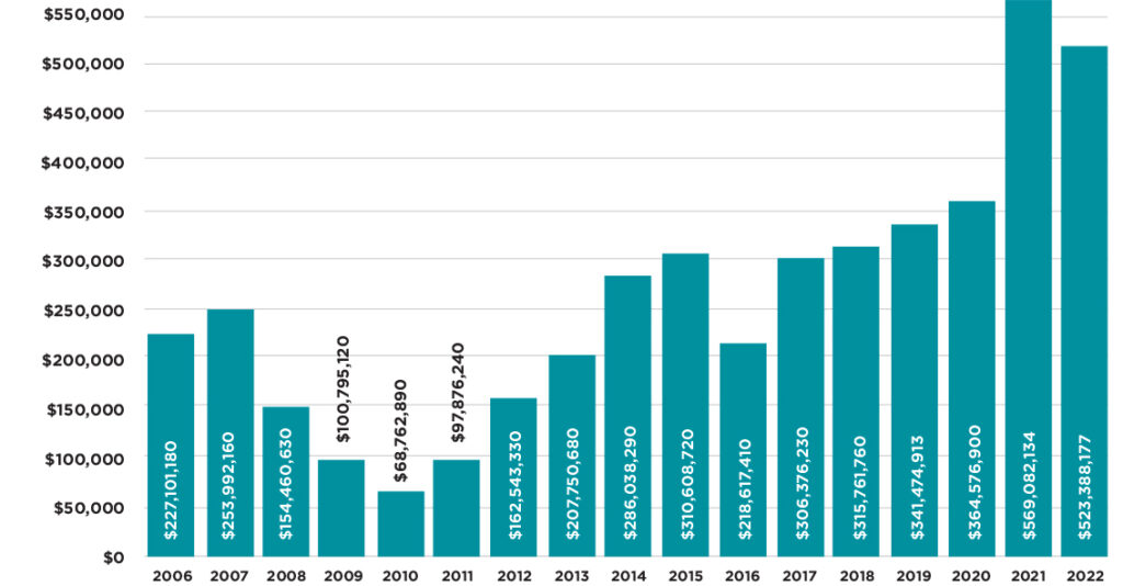 CRE Bar Chart