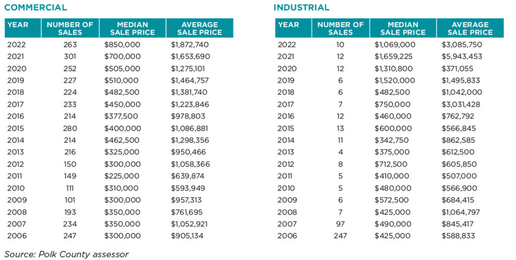 CRE Tables