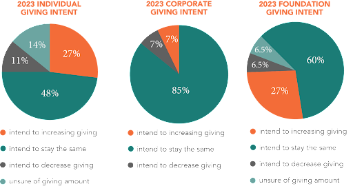 nonprofit giving report