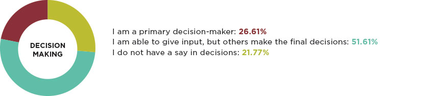 DEI decisionmaker