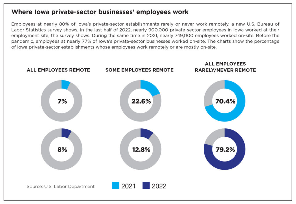 work chart