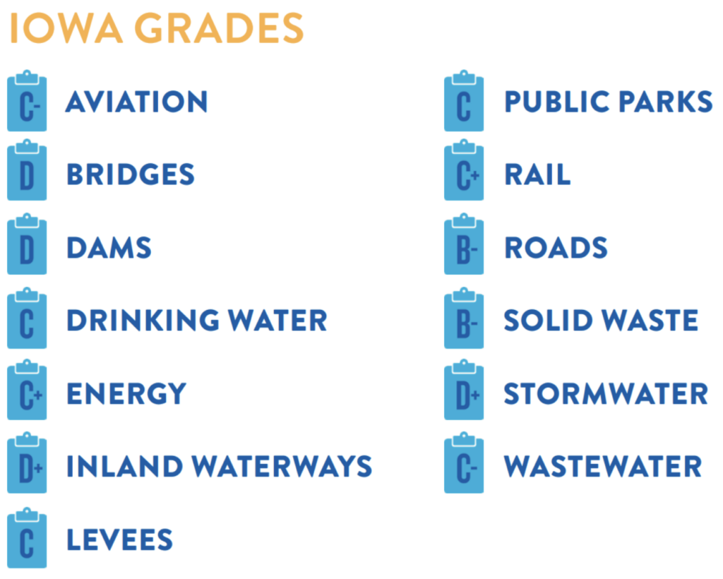 ASCE Infrastructure Report Card