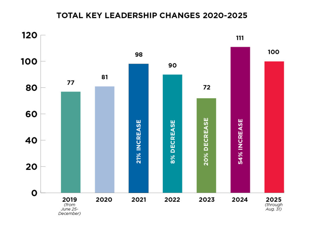 KeyLeadersChart 2025